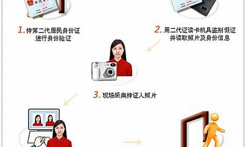 人证核验软件 源码_人证核验软件 源码怎么弄